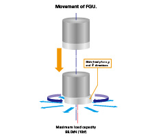 Movement of FGU.